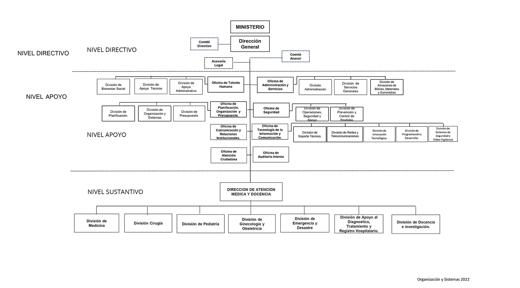 organigrama